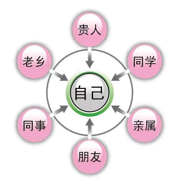 現(xiàn)代社會(huì)中的人際孤獨(dú)感與應(yīng)對(duì)策略