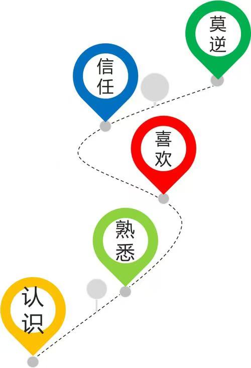 健康的戀愛(ài)關(guān)系應(yīng)具備哪些要素